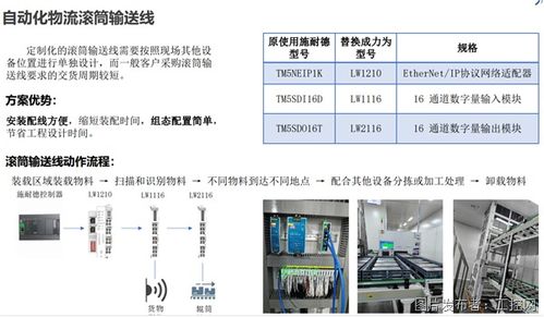 力為科技 領航工業自動化與工業物聯網技術變革